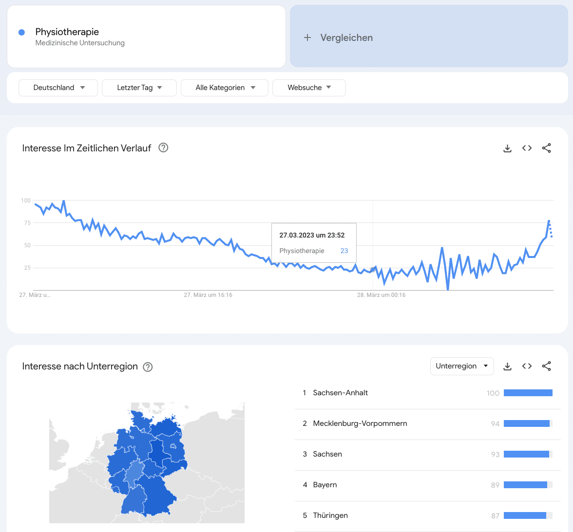 Google Trends Suchbegriffe finden
