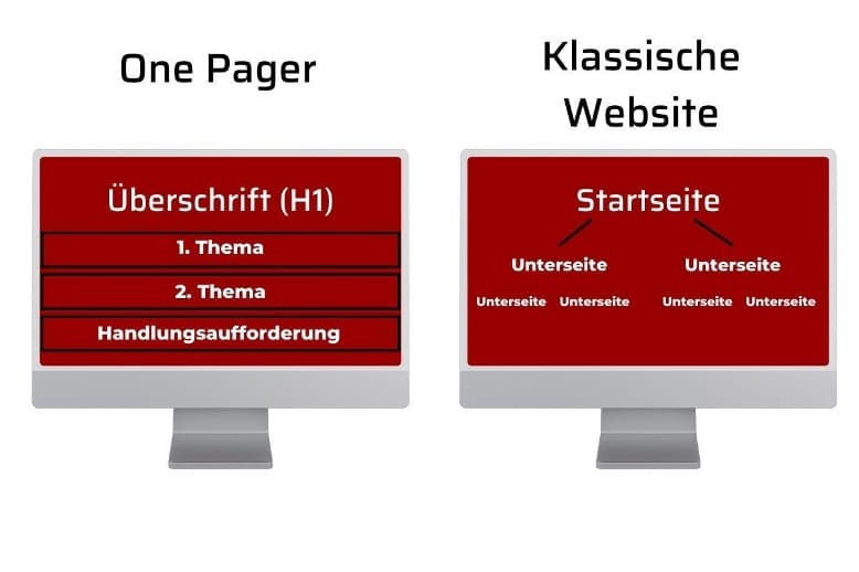 Unterschied von One Pager und Website