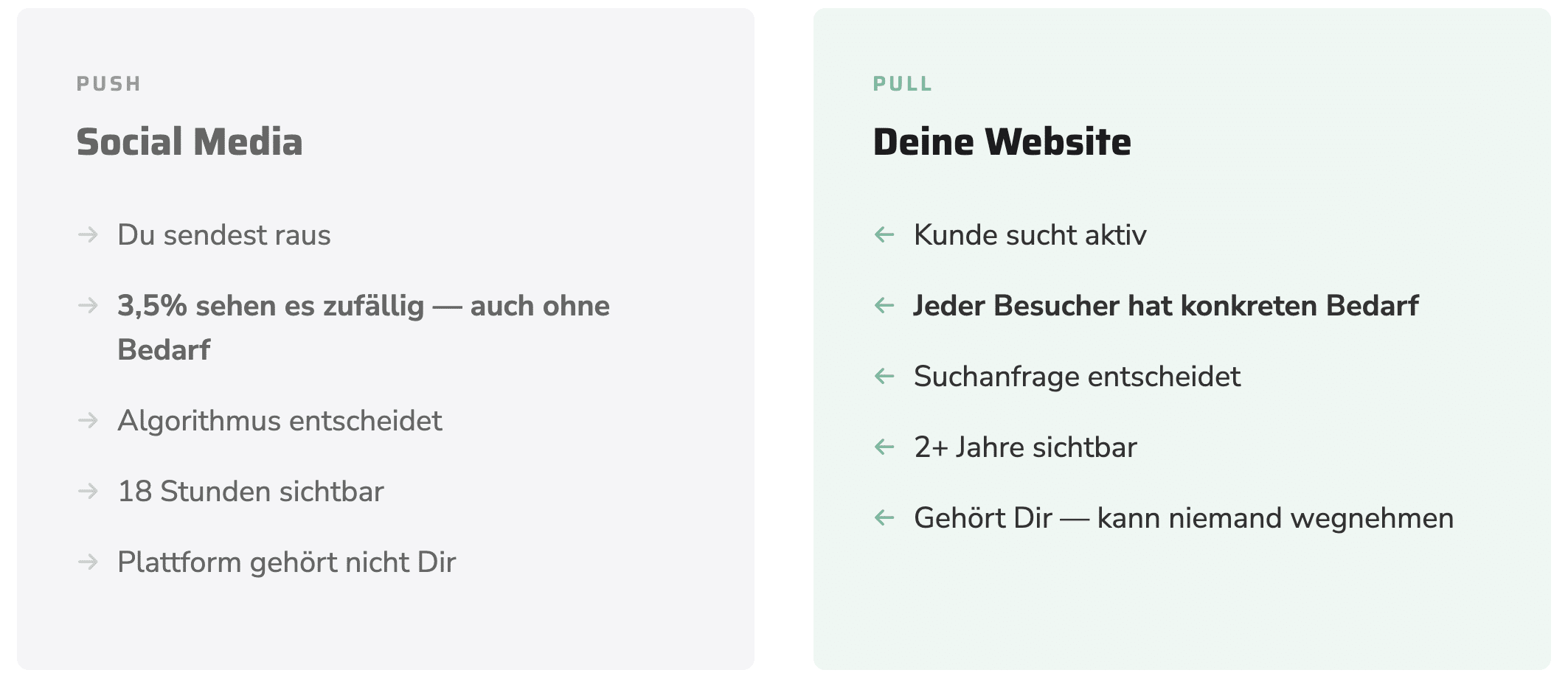website-vs-social-media-simpliby